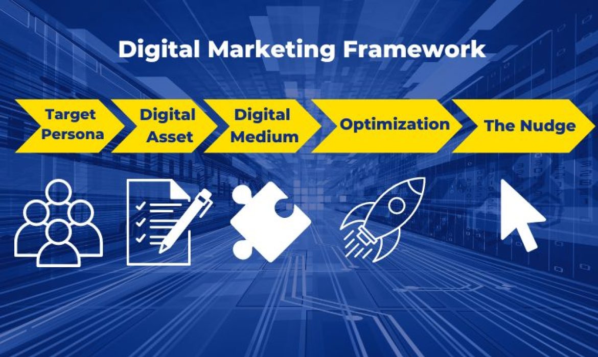 What is Digital Marketing Strategy Framework and How Does it Work?