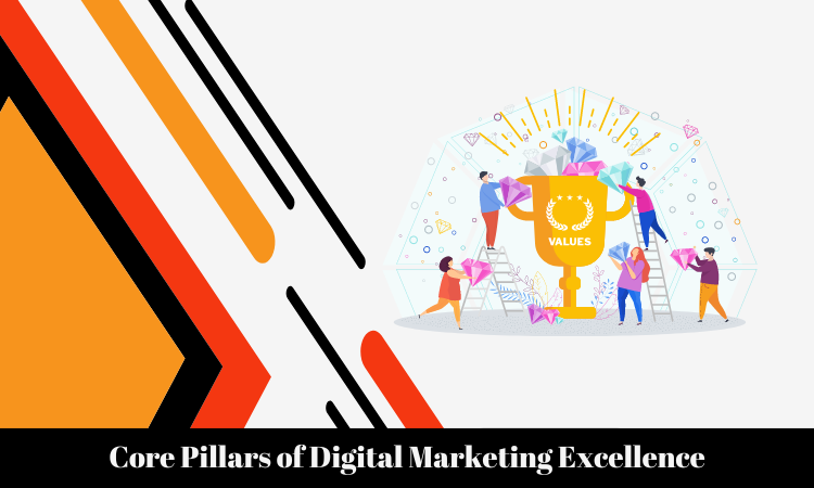 Core Pillars of Digital Marketing Excellence